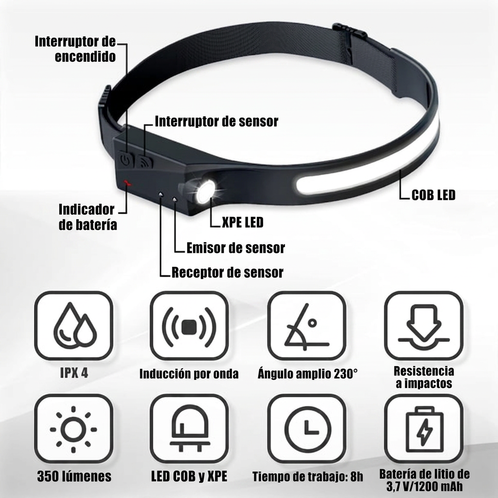NightRun Pro — Linterna Frontal Deportiva