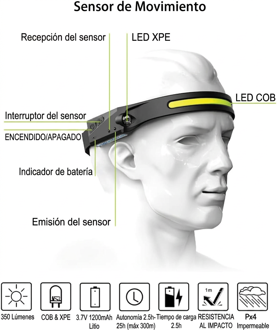 NightRun Pro — Linterna Frontal Deportiva